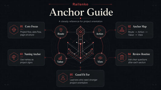 Diagram titled 'Railenko Anchor Guide' on a dark background with red accents.
