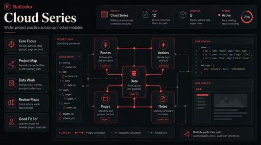 Rallenko Cloud Series software architecture diagram on a dark background