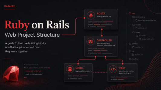 How Ruby on Rails Helps You See a Web Project as a Structure