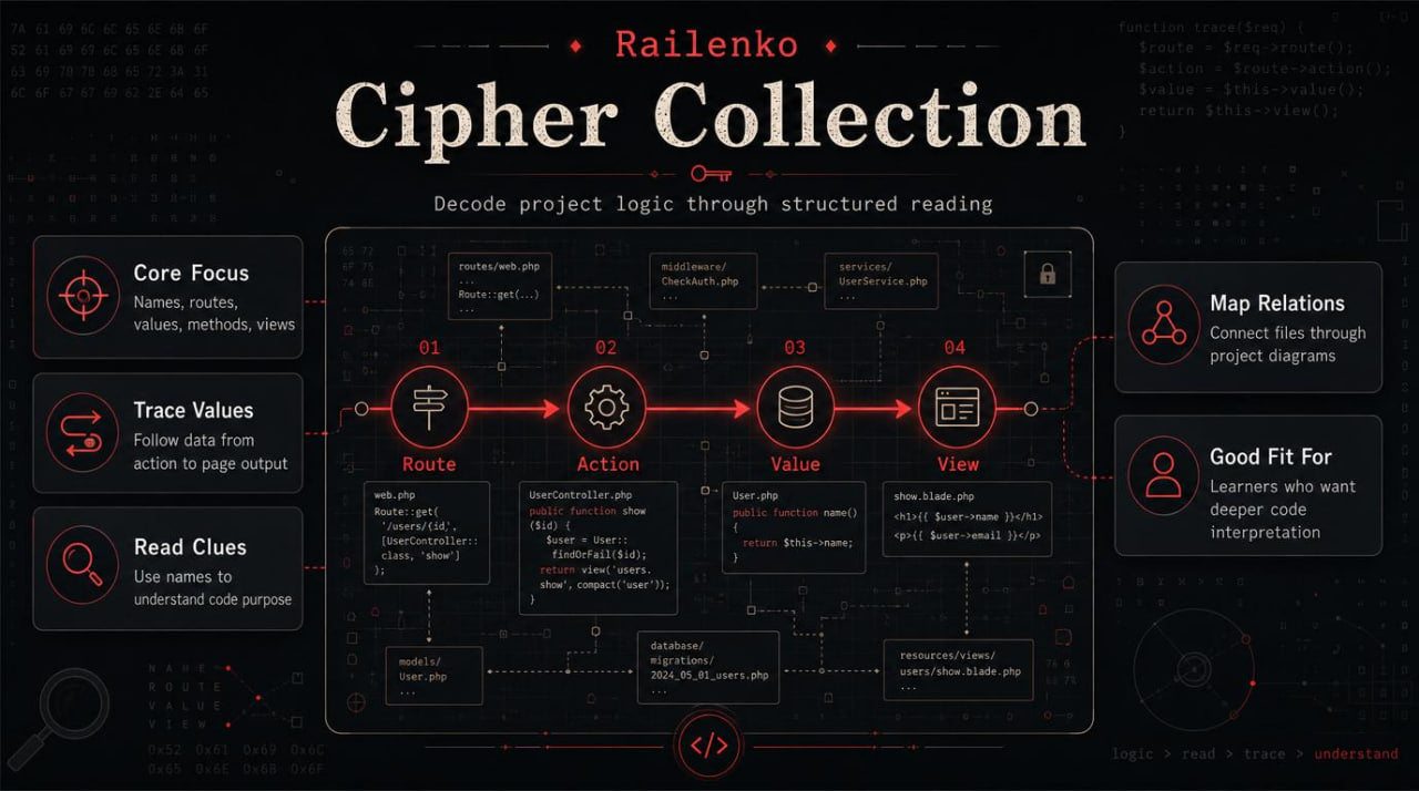 Railenko Cipher Collection with diagram and text on a dark background