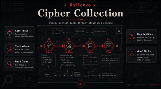 Railenko Cipher Collection with diagram and text on a dark background