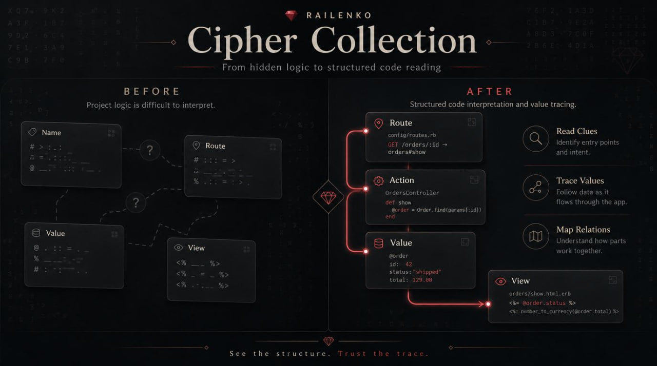 Interface of a software tool named 'Cipher Collection' by RAILENKO with dark theme and text.