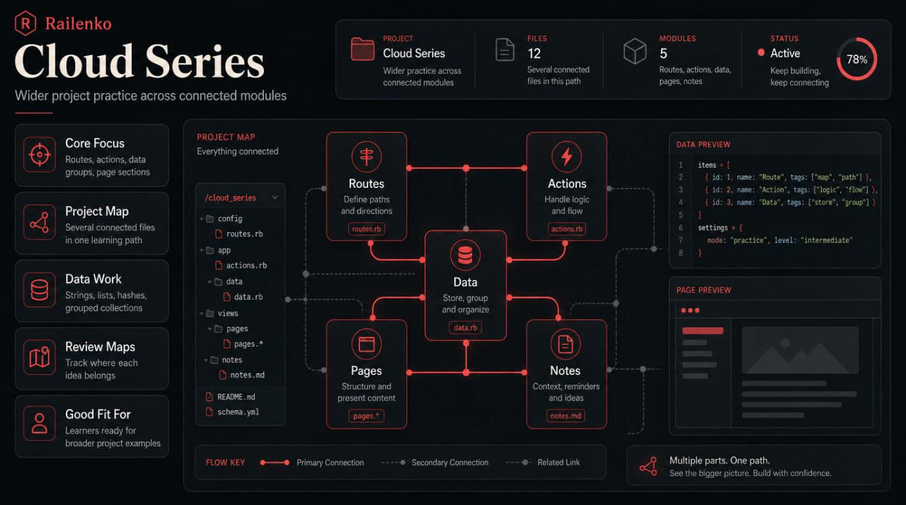 Rallenko Cloud Series software architecture diagram on a dark background