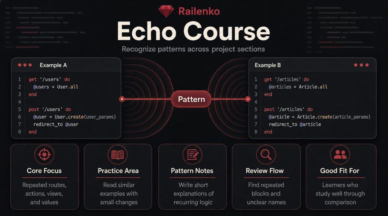 Diagram of a software development pattern with 'Echo Course' branding on a dark background
