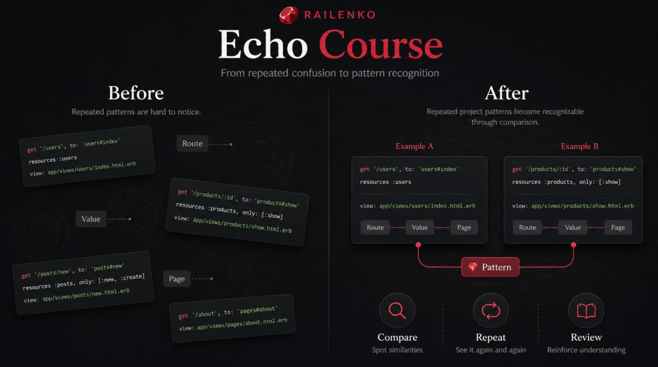 Comparison of code snippets before and after pattern recognition with Railenko Echo Course branding.