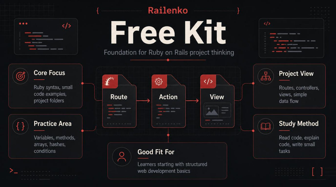 Promotional graphic for 'Railenko Free Kit' with text and icons on a dark background