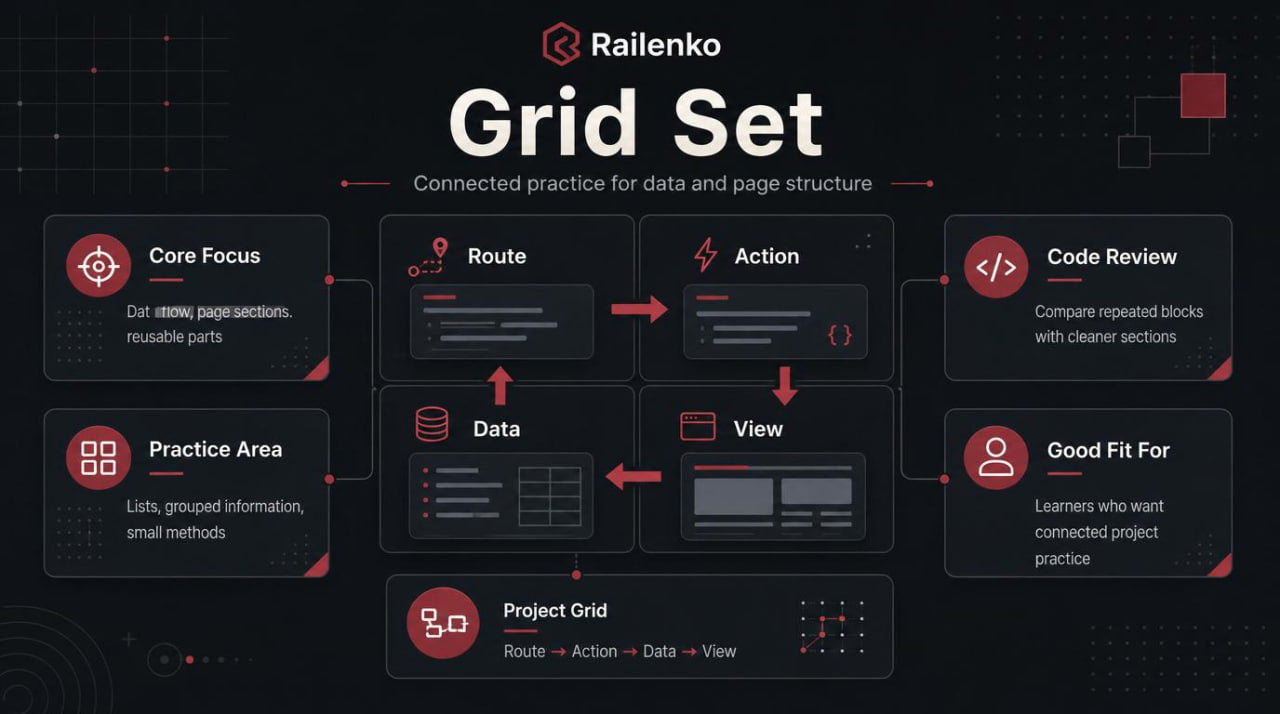 Railenko Grid Set diagram on a dark background with text and icons.