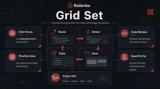 Railenko Grid Set diagram on a dark background with text and icons.