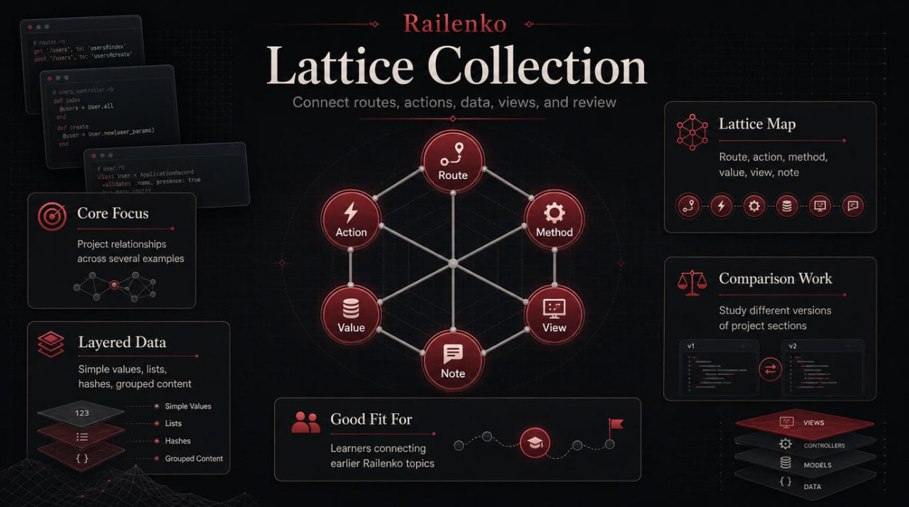 Diagram of a lattice collection with various components on a dark background