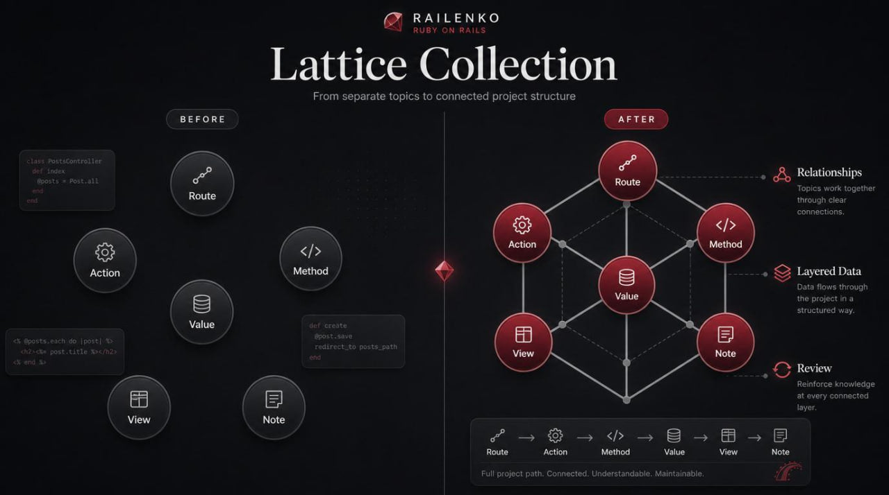 Railkenko Lattice Collection diagram on a dark background