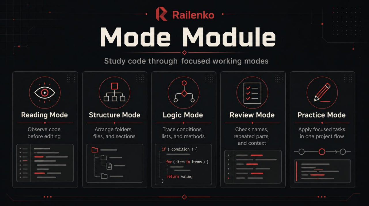 Raienko Mode Module interface with different working modes on a dark background