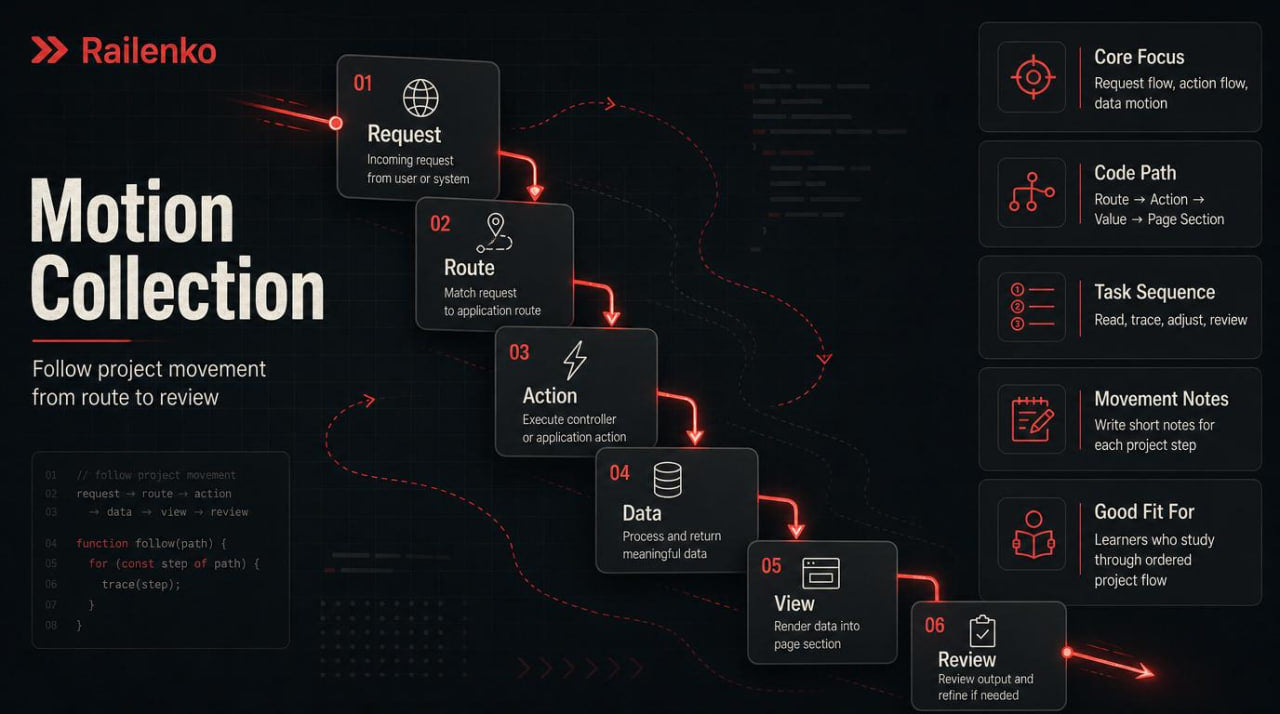 Flowchart or diagram with text and icons on a dark background, likely related to software development or project management.