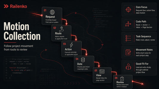 Flowchart or diagram with text and icons on a dark background, likely related to software development or project management.