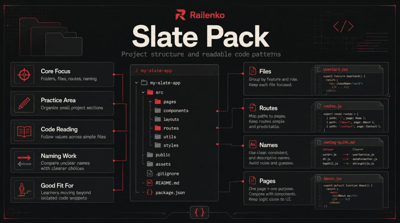 Ralenko Slate Pack project structure diagram on a dark background