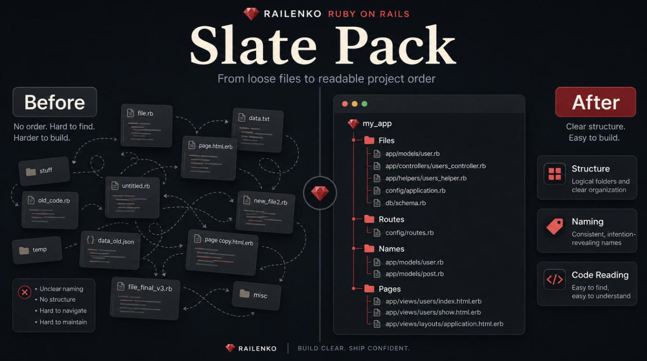 Comparison of Ruby on Rails project structure before and after using Raleinko Slate Pack on a dark background.
